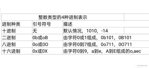 Image result for Python Number Syntax