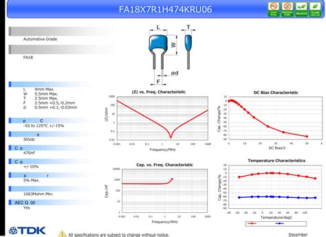 FA18X7R1H474KRU06 Character Sheet by TDK Corporation Datasheet | DigiKey