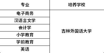 吉林外国语大学历年高考录取分数线(含2017-2019年)