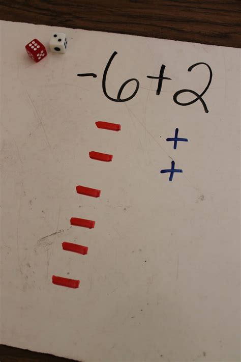 Image result for Positive Integers Example