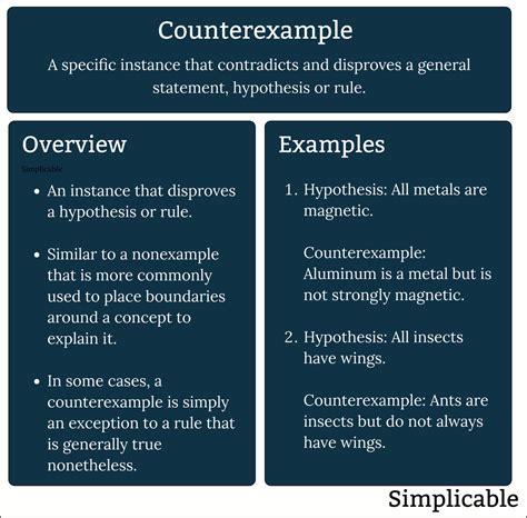 Counterexample Argument Examples 的图像结果