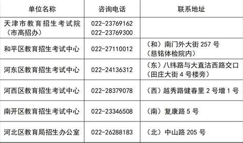 贵州2022年以考代评考试政策解读之报考条件 - 知乎