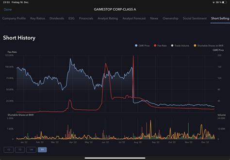IBKR short selling data : r/Superstonk