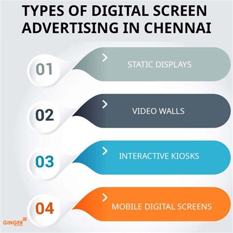 Digital Screen Ad 的图像结果