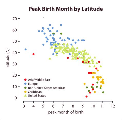 The Most Common Birth Months Worldwide, Mapped - Vivid Maps