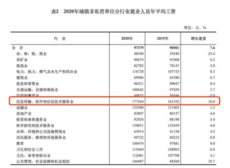 2019年北京、上海、深圳、广州、成都等城市薪资水平调查报告出炉 平|工资|区间|调查报告_新浪新闻