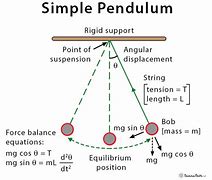 Pendulum 的图像结果