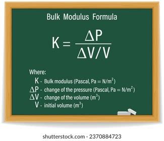 3 Bulk Modulus Royalty-Free Images, Stock Photos & Pictures | Shutterstock