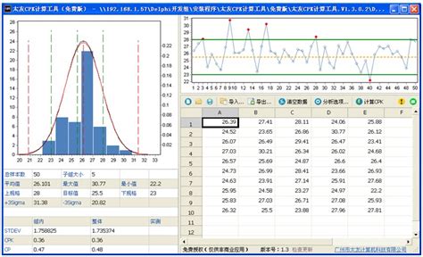 Excel和Minitab做Cpk结果有差异 - 知乎