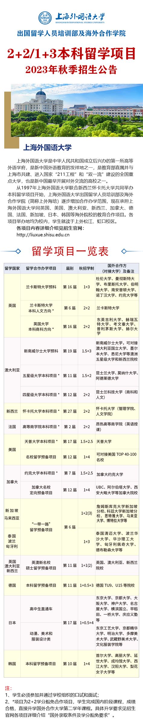 上海外国语大学发布2024招生简章！上外英院新增“英语笔译”招生项目！ - 知乎