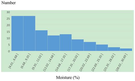 A Model between Cohesion and Its Inter-Controlled Factors of Fine ...
