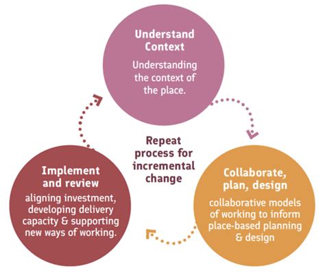 Improve Local Living 的图像结果