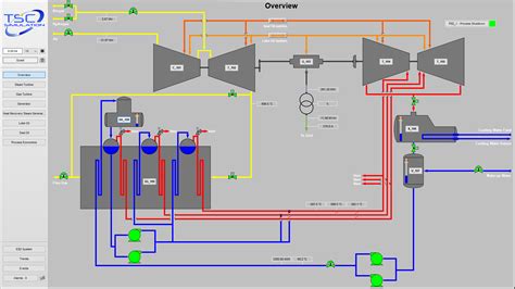 SIM 5800 Combined Cycle Power Plant (CCPP) - TSC Simulation