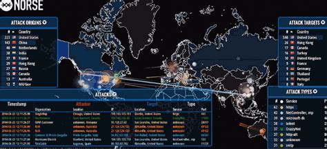 用上帝视角观看全球黑客网络大战 - 东方安全 | cnetsec.com
