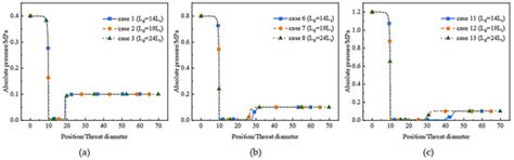 Numerical Investigation of the Cavitation Characteristics in Venturi ...