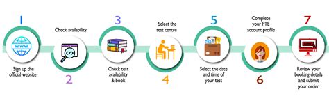 PTE Exam Dates 2025: Registration, Eligibility, Syllabus, Pattern, FAQ