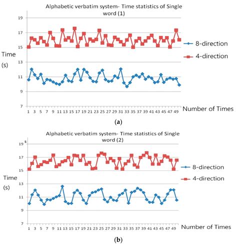 Development and Application of a Human–Machine Interface Using Head ...