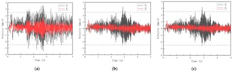 Vibration Response Characteristics of Prefabricated Frame Structures ...