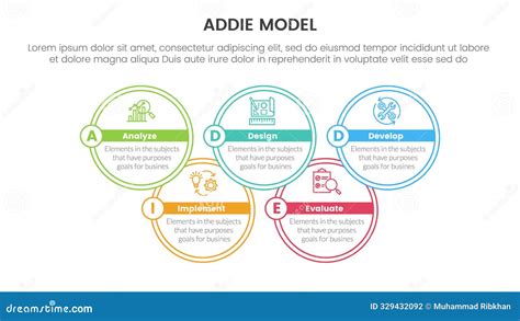 Image result for What Is Addie Model