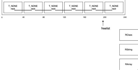 Memory Allocation in Extended Ruby Scripting Language 的图像结果