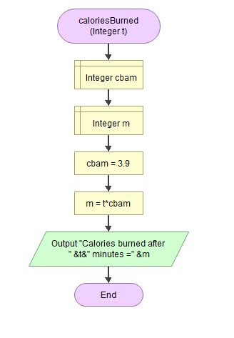 Bruin Learn Create Module 的图像结果