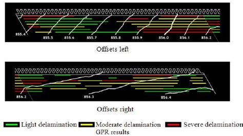 Image result for GPR Computer Exam Questions