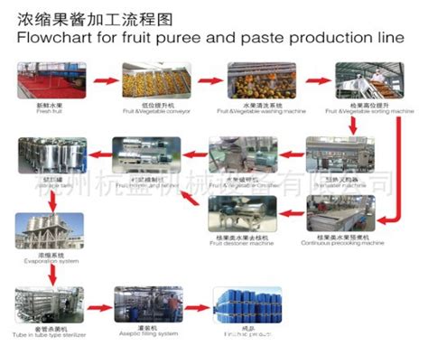 饮料调配生产线 - 靖江艾莉特食品机械有限公司 - 食品设备网
