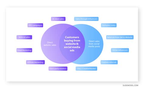 Comparison Chart 的图像结果