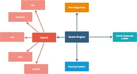 Image result for Quark Program Tutorial
