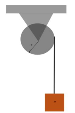 A string is wrapped around a uniform solid cylinder of radius r , as ...