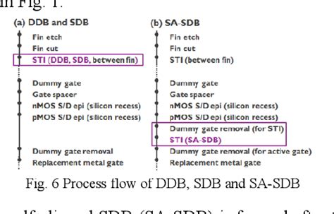 Single Diffusion Break 的图像结果