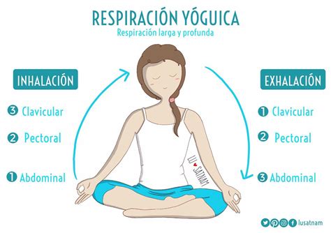 Respiración y control mental