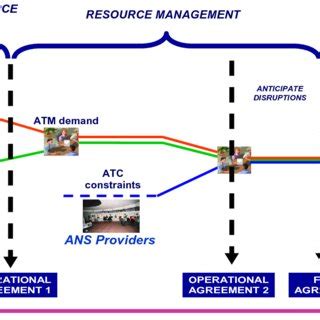 Operational Planning Process Steps 的图像结果
