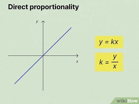 Image result for What Is a Constant of Proportionality Math