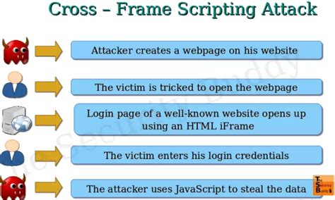 Cross Frame Scripting XFS 的图像结果