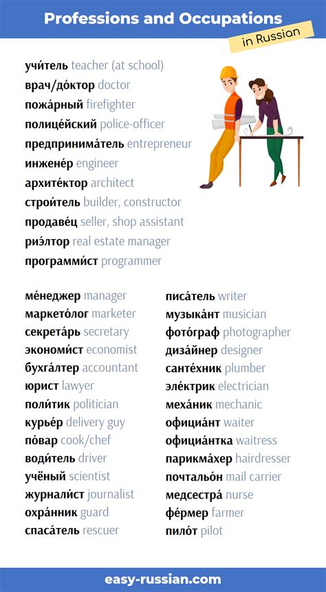 From ‘Врач’ to ‘Программист’: Mastering Professions in Russian ...