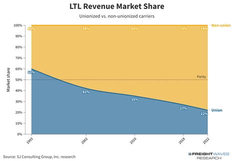 Teamsters vs Yellow: A Tense Standoff & the Future of Unionized ...
