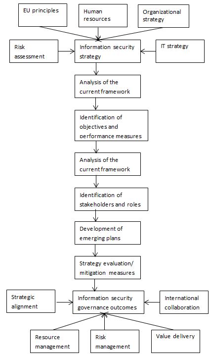 Cyber Security Strategy 的图像结果