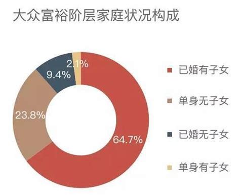 中国"富裕家庭"数量快速增长 哪个城市有钱人最多?_凤凰资讯