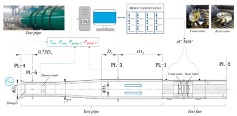 Effect of the Radial Velocity Distribution on the Loss Generation of a ...