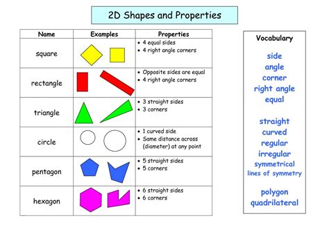What are the names of 2d shapes - talesisse