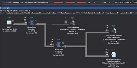 Image result for Nested Loop SQL