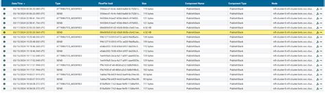 Image result for Nifi Provenance Example