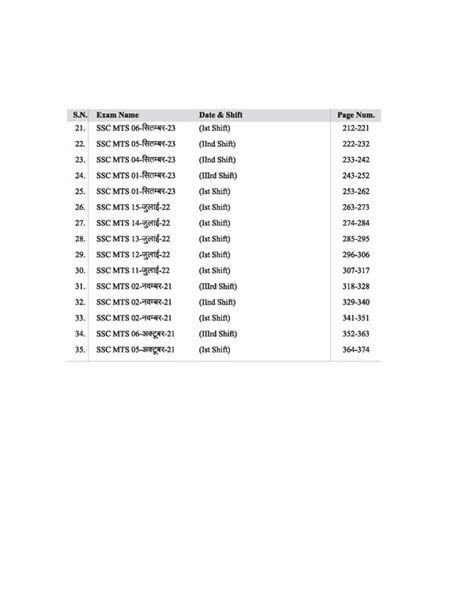 Buy SSC MTS Hawaldar Exam 2025 Solved Papers | Hindi Medium – arihantbooks