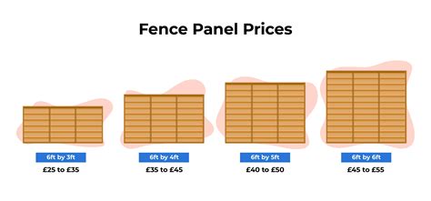 Fencing Price Quotes How Much Do Fencers Charge Fence Forge