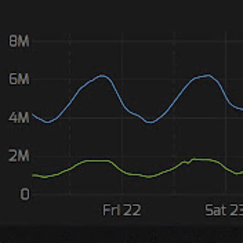 Image result for How to Read Steamp Graphs
