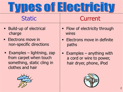 Electricity Examples 的图像结果
