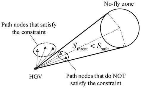 An Analytical Reentry Solution Based Online Time-Coordinated A* Path ...