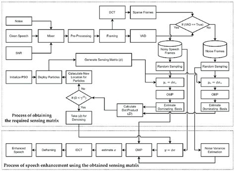 Algorithm Model Diagram 的图像结果