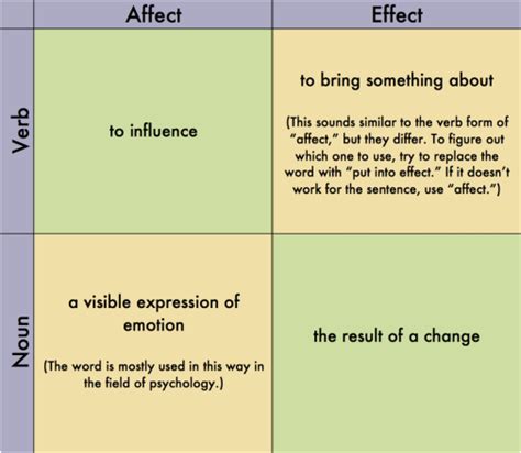 How Ef-fectionate - Make Your Words Pop